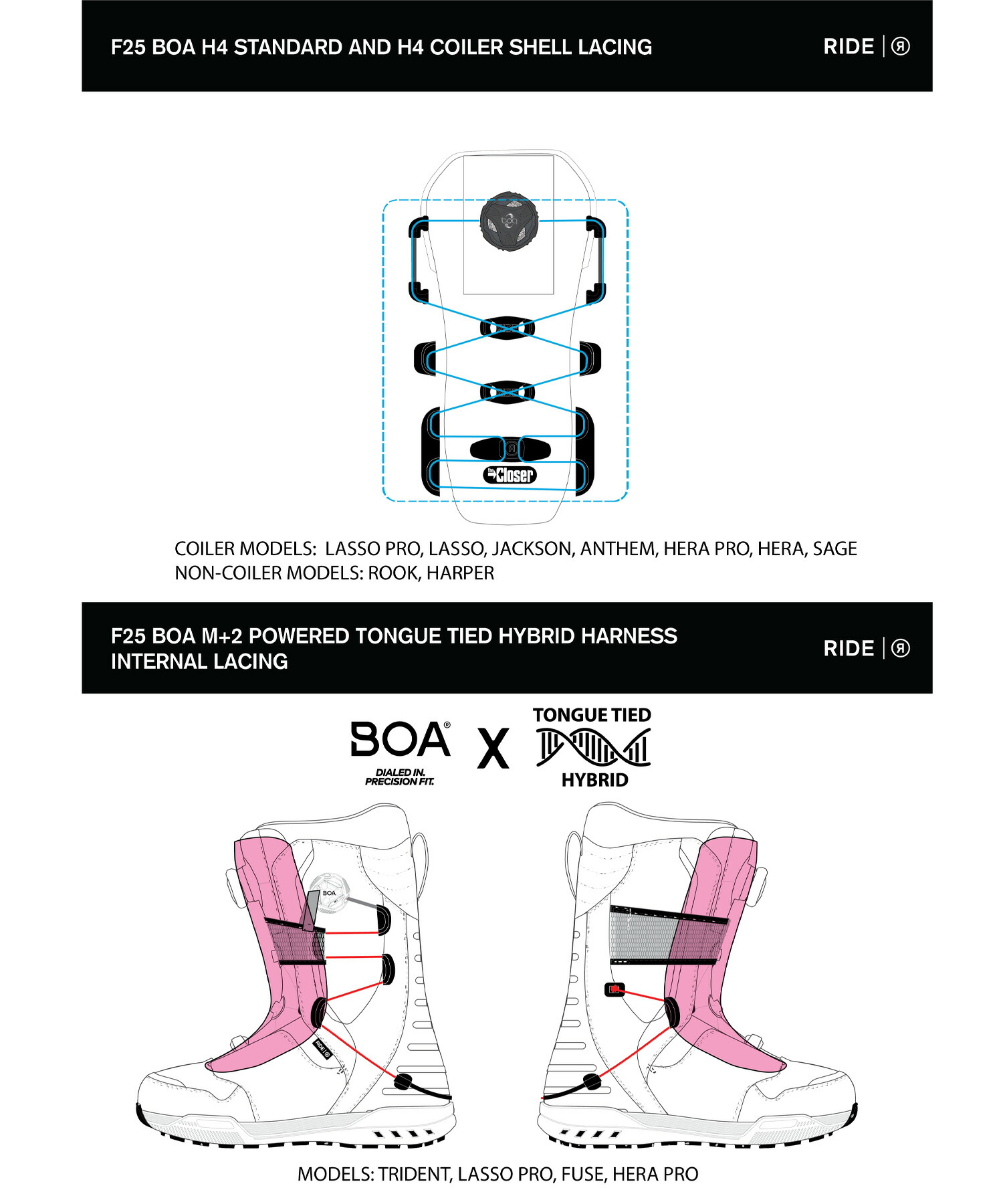 楽天市場】RIDE ライド スノーボード ブーツ メンズ LASSO PRO WIDE