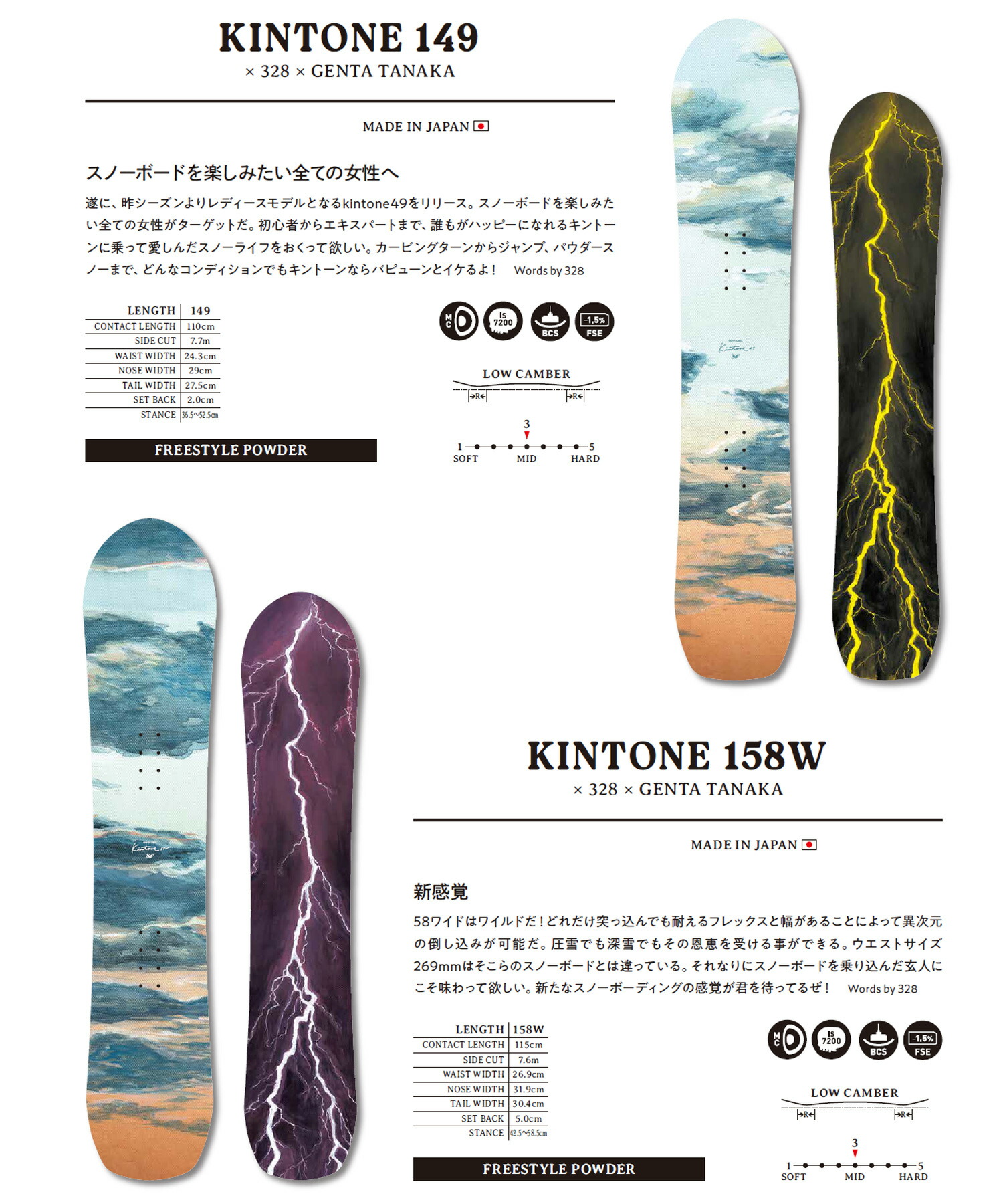 楽天市場】DEATH LABEL デスレーベル スノーボード 板 メンズ KINTONE