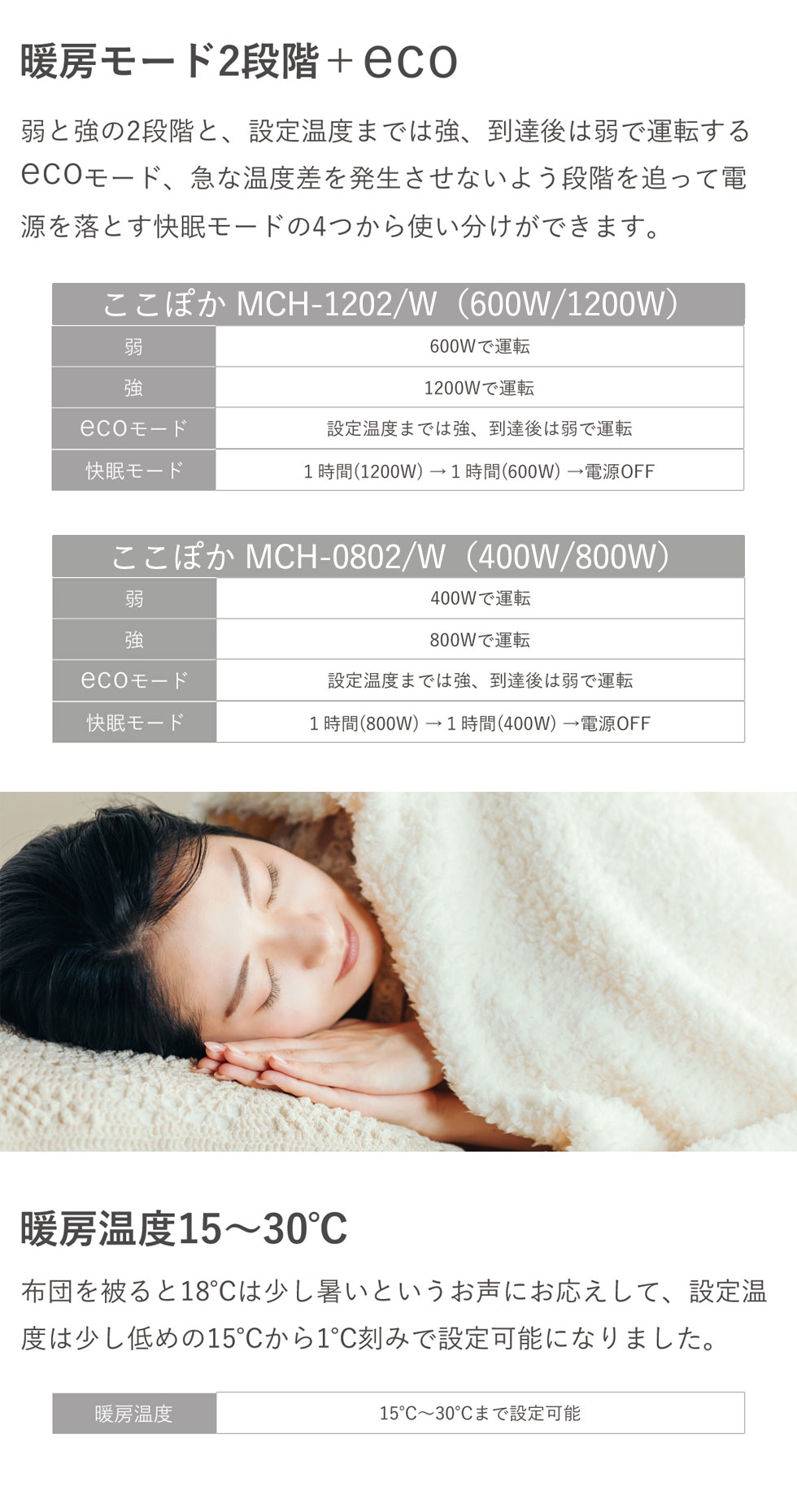 楽天市場】[セール対象 3/11 1:59まで] moku. パネルヒーター ここぽか