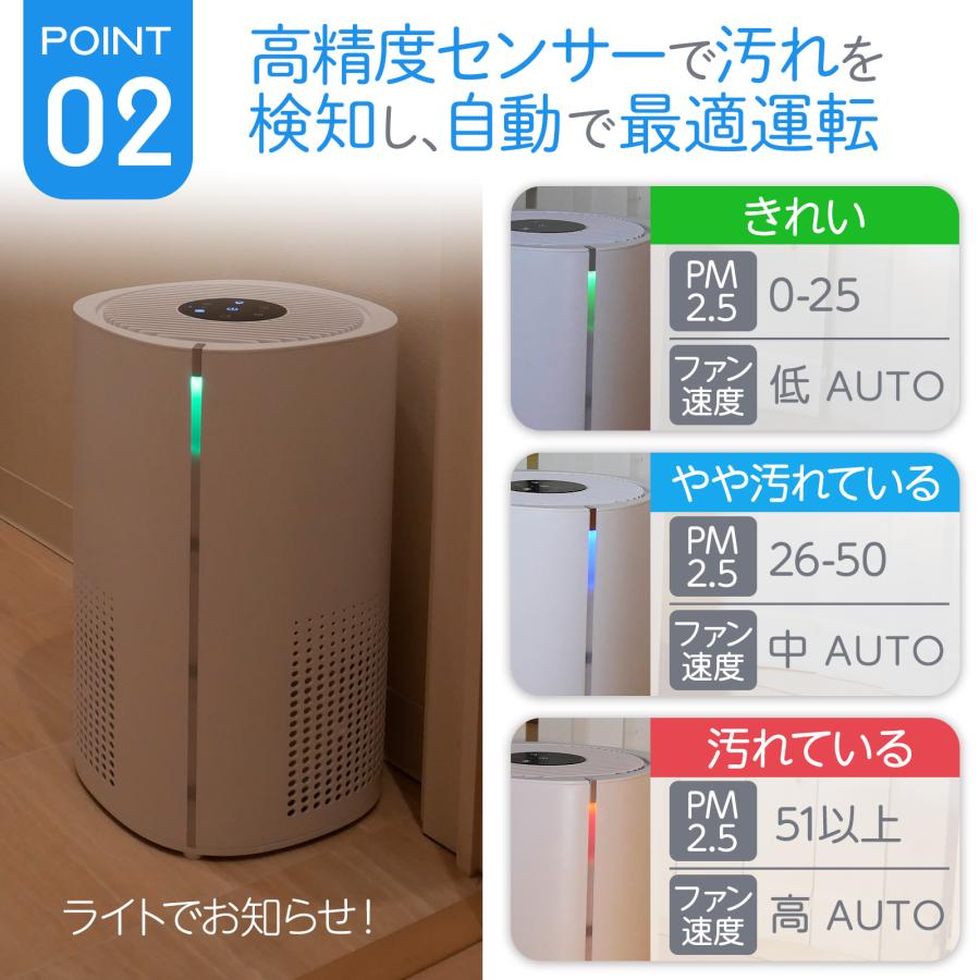 楽天市場】空気清浄機 小型 花粉症 除菌 消臭 省エネ 花粉対策 脱臭機