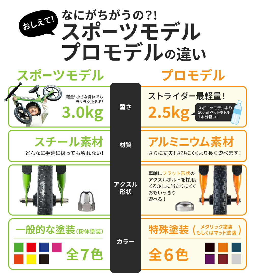 楽天市場】【春キャンペーン開催中】 【楽天1位受賞】 ストライダー