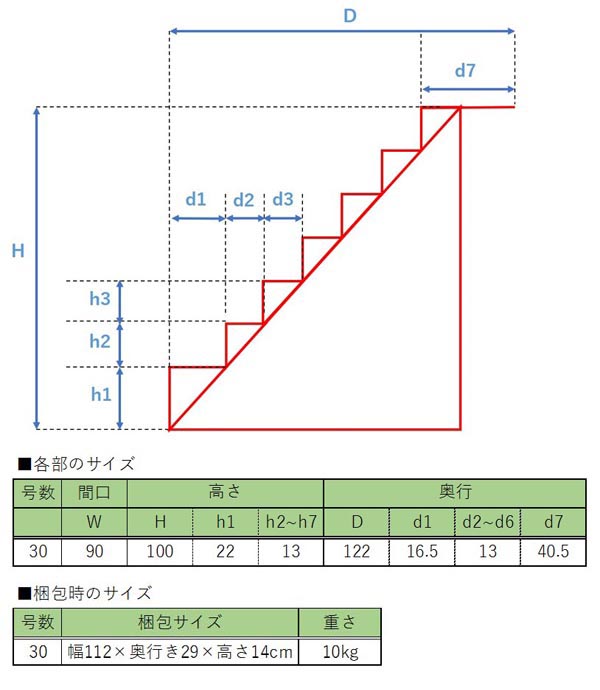 楽天市場】七段 スチール製 ひな壇 （普及タイプ） 30号 HN-YS-F30-7