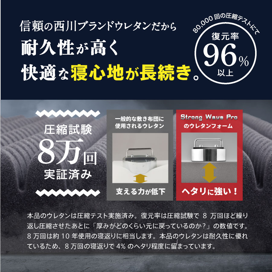 楽天市場】【3月4日20時〜先着50%OFFクーポン!】西川 点で支える 高