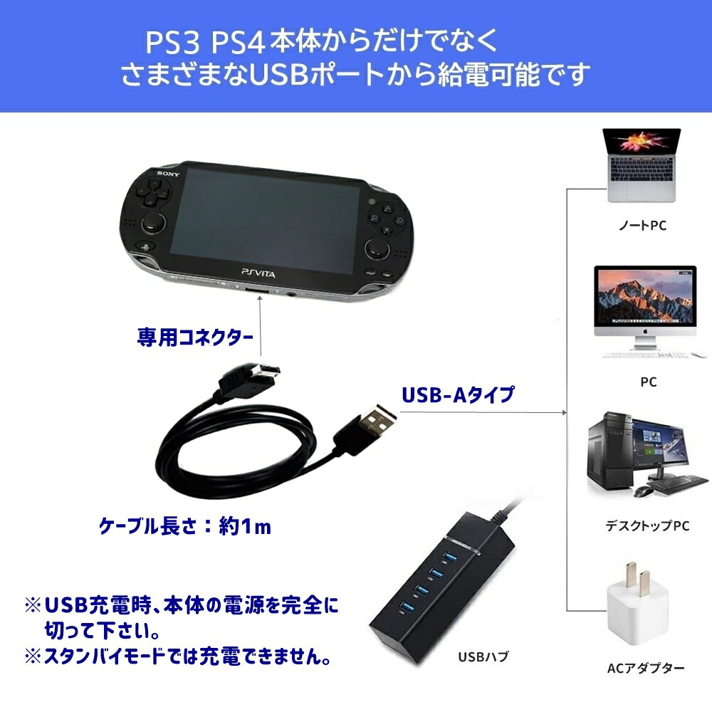 楽天市場】PS VITA 1000/1100 PS Vita PCH-1000 シリーズ専用 互換