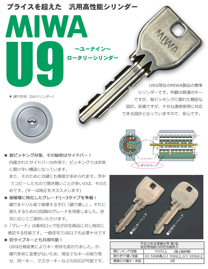 楽天市場】MIWA U9 SWLSP TE22 交換用シリンダー ST色」キー3本付き