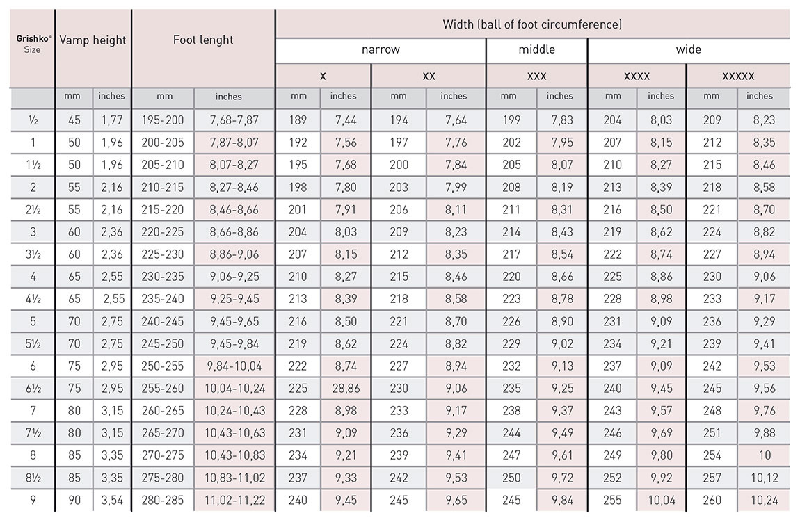 楽天市場】Grishko（グリシコ）MIRACLE（ミラクル）ポアントシューズ