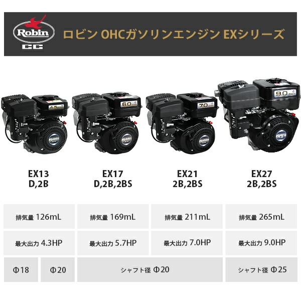 楽天市場】ロビン OHCガソリンエンジン EX13-2B (1/2減速型／4.3HP
