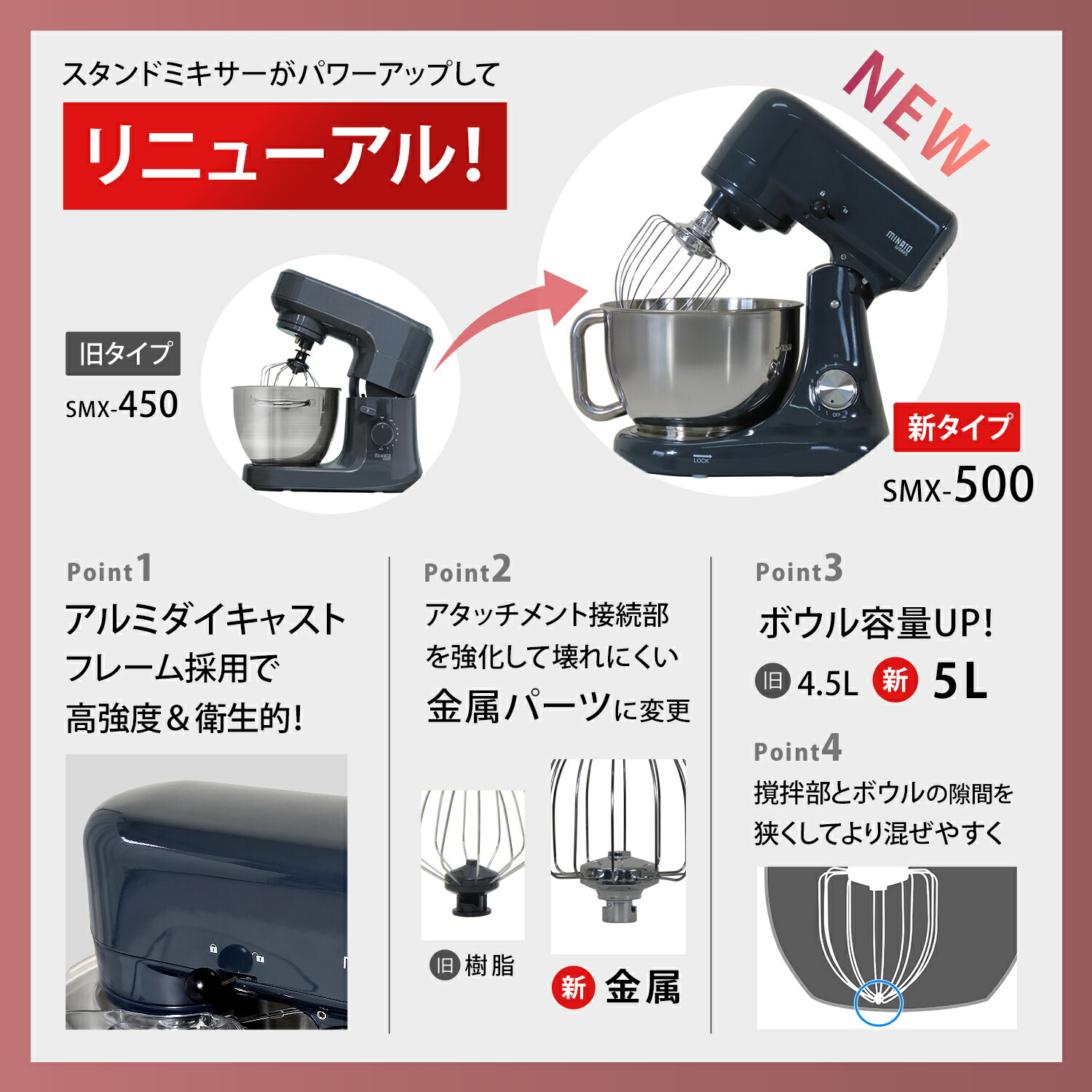 楽天市場】ミナト 業務用 スタンドミキサー SMX-500 容量5L 単品