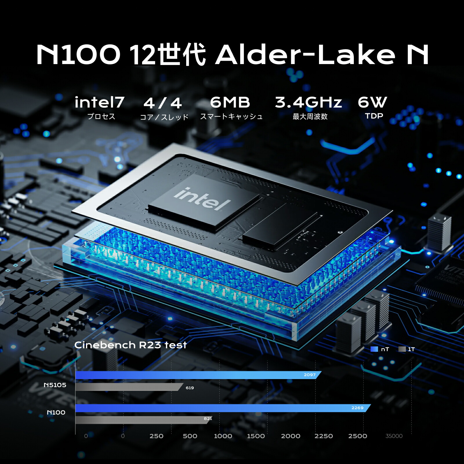 楽天市場】【☆20％OFF】MINISFORUM UN100PミニPC インテル N100 DDR4