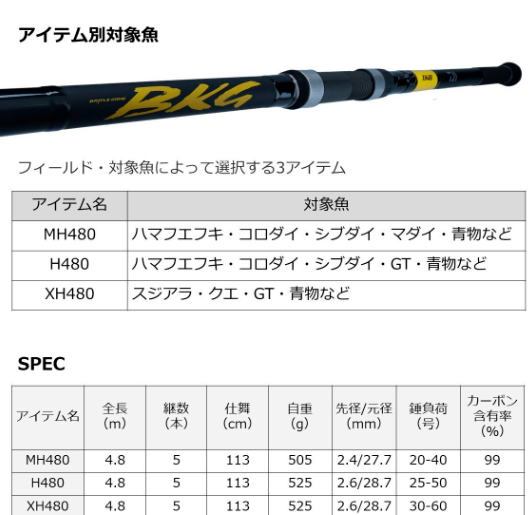 楽天市場】【ダイワ】23 バトルゲーム BKG（ブッコミゲーム） T MH480