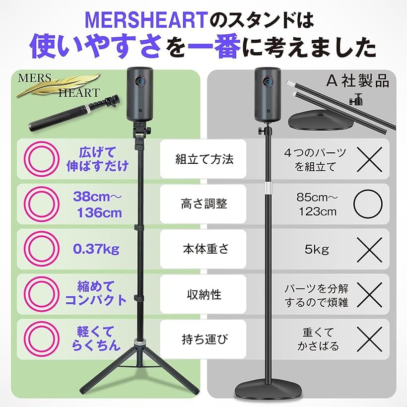 楽天市場】【楽天ランキング1位入賞】プロジェクター スタンド Anker