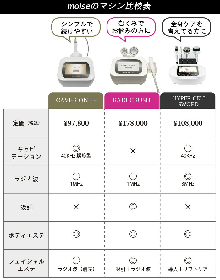 楽天市場】HYPER CELL SWORD 日本製 キャビテーションラジオ波複合