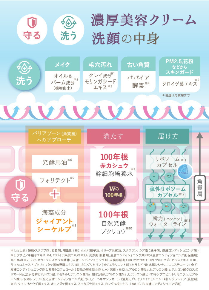 楽天市場】限定お試し価格 ＜ 3本セット ＞ サイムダン プレミアム