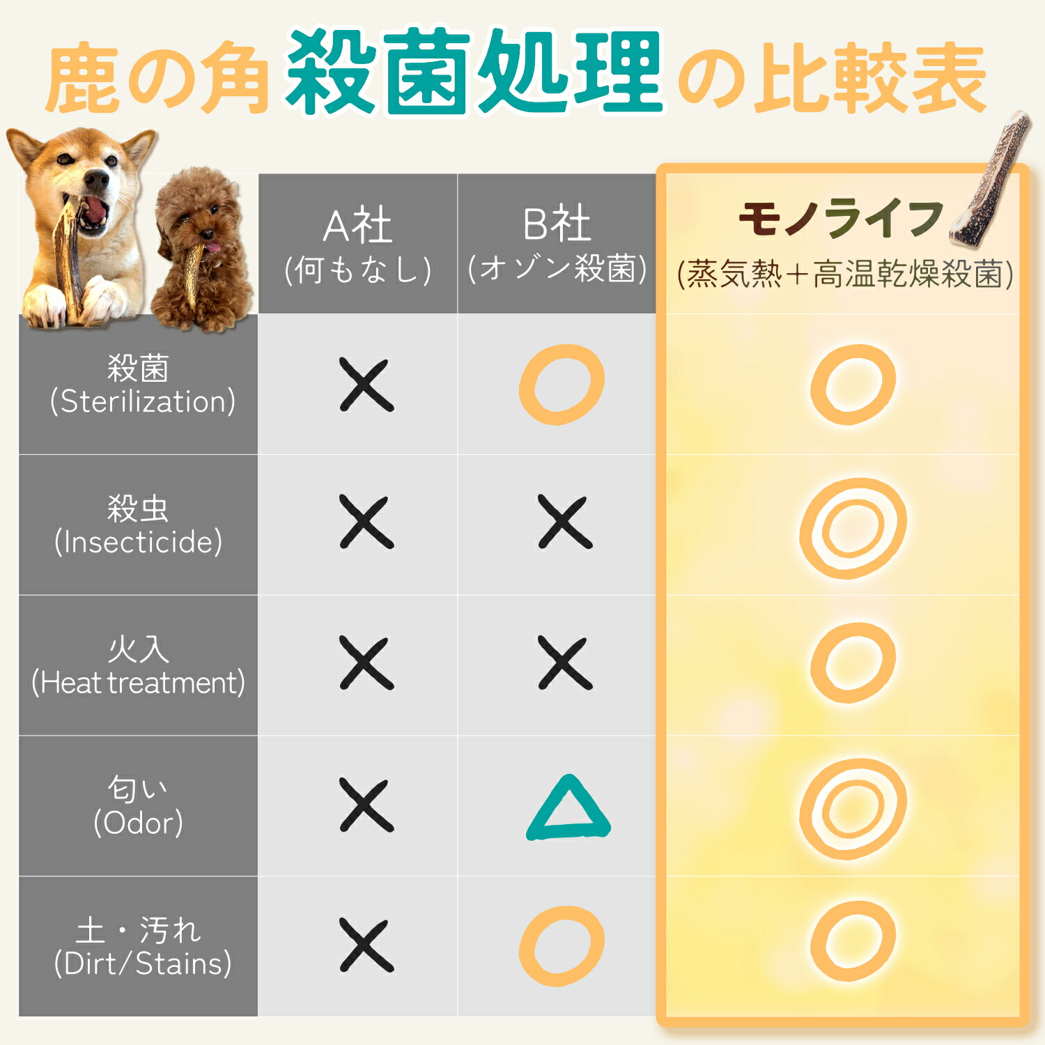 楽天市場】□ポイント5倍 ☆ 3/11 01:59 まで【 20cm 大型犬 】鹿の角