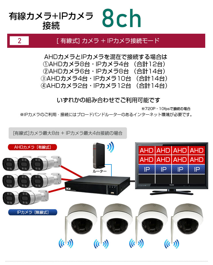 楽天市場】防犯カメラ用ハイブリッド録画機 XVR 選べるCH数【 有線4ch