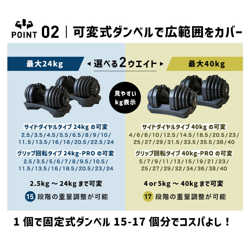 楽天市場】【10人に1人タダ！10%OFFクーポン！SS限定】可変式ダンベル