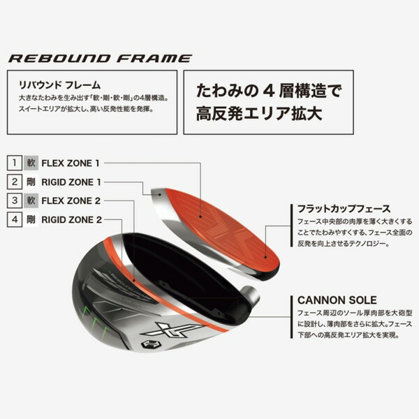 楽天市場】XXIO ゼクシオエックスフェアウエイ 5W Myazaki AX-2