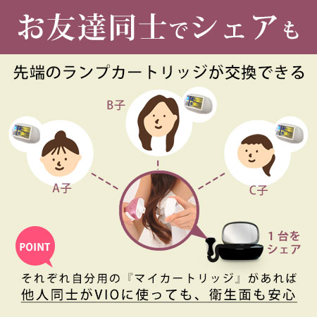 楽天市場】【ケノン 公式 最新バージョン】日本製 脱毛器 ランキング