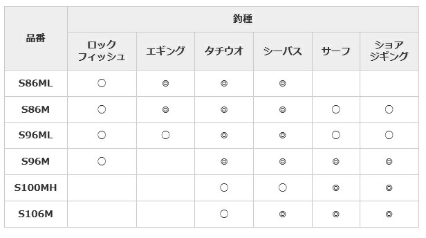 楽天市場】シマノ フリーゲーム XT（FREEGAME XT）S96ML 6本継ロッド