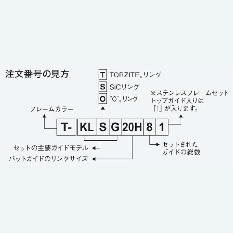 楽天市場】 富士工業(FUJI KOGYO) T-KWSG256 チタン SiC 投げガイド