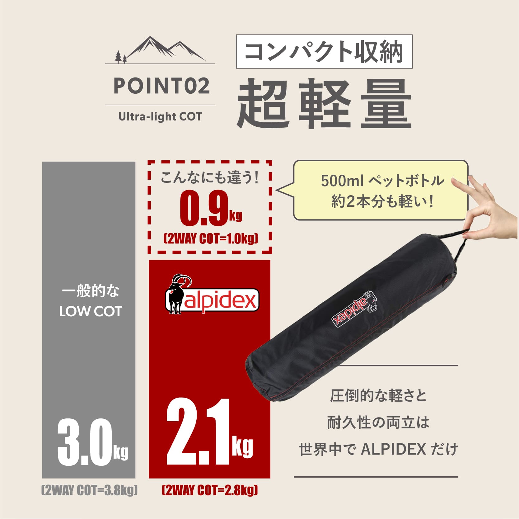 楽天市場】＼楽天SS 10%OFF／高評価☆4.65【公式】【ドイツ発 欧州 No