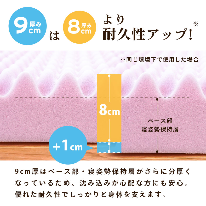 楽天市場】西川 点で支える 健康敷きふとん シングル セミダブル