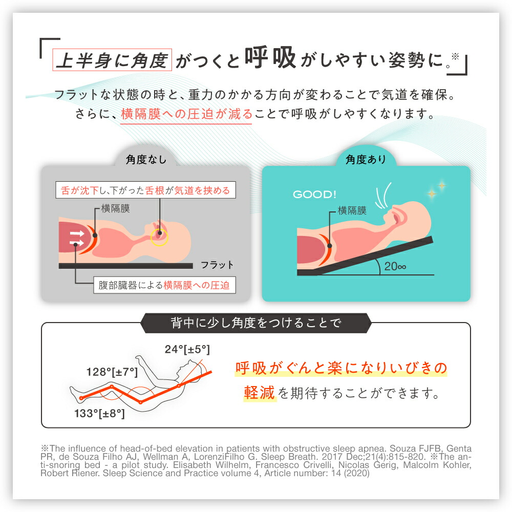 楽天市場】睡眠坂まくら SU-ZI ( スージー ) 枕 まくら いびき いびき