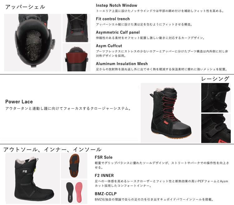 楽天市場】FLUX フラックス 23-24モデル TX-LACE スノーボード ブーツ