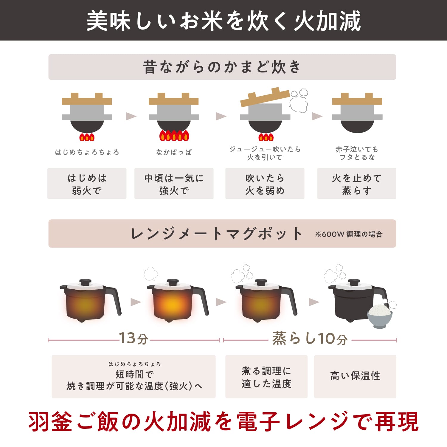 楽天市場】スーパーSALE対象【公式】レンジメート マグポット