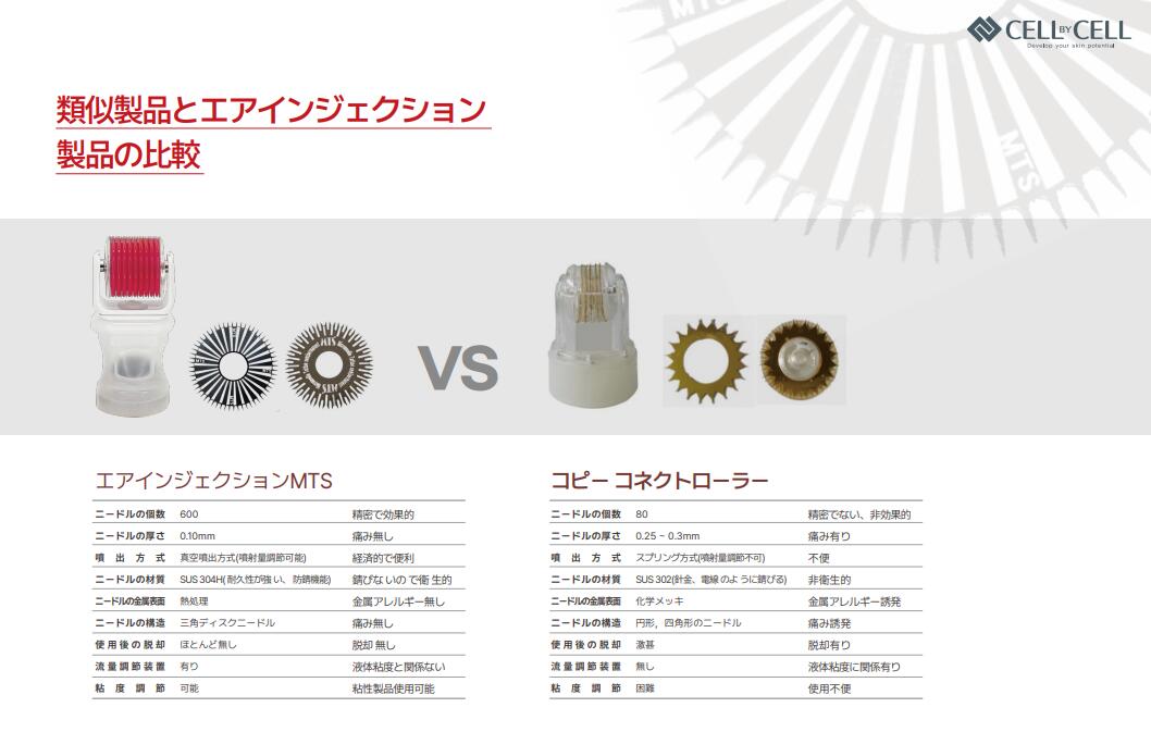 楽天市場】【韓国顧客感動指数1位獲得】スキンケア 美顔ローラー