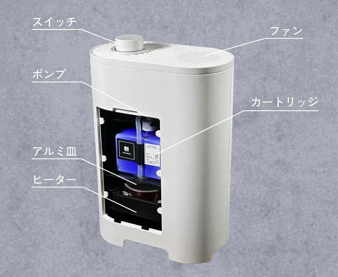 楽天市場】【お好きな香りカートリッジ1個付き】SEAROMA 消臭・抗菌