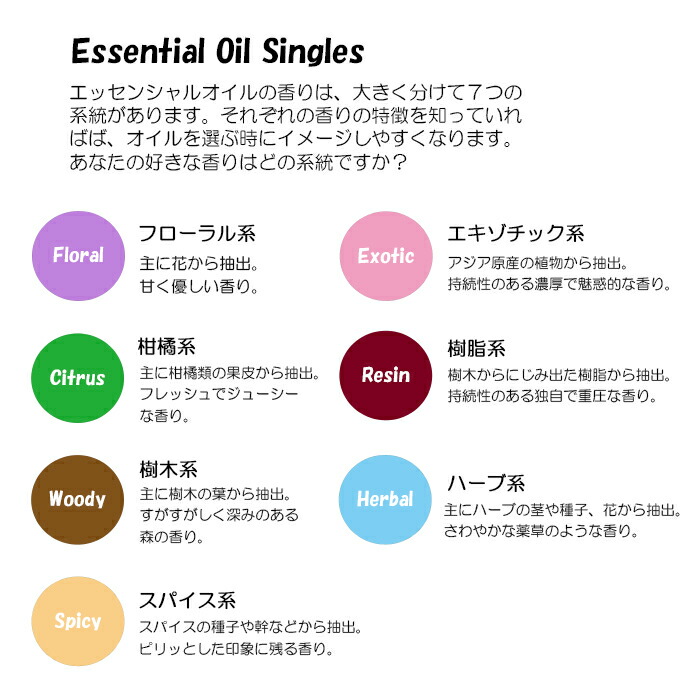 楽天市場】【平日15時まで/当日出荷】ドテラ doTERRA ジンジャー 15ml