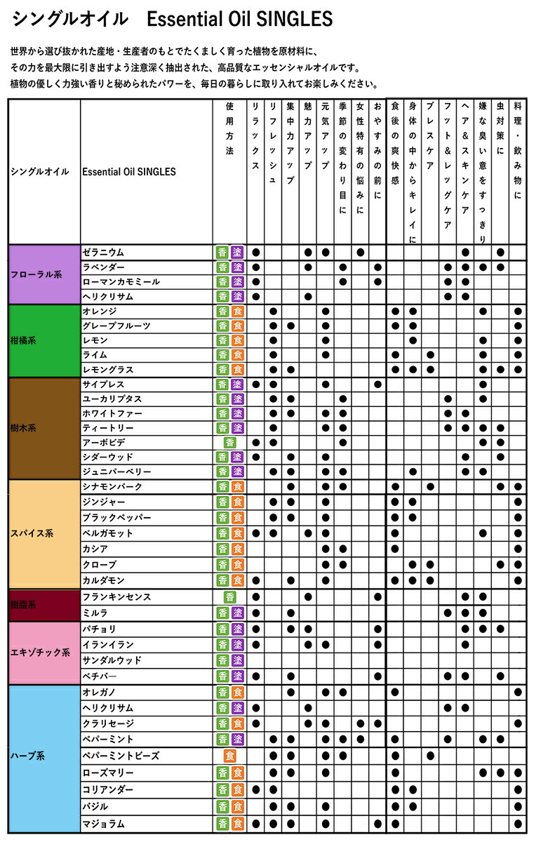 楽天市場】ドテラ doTERRA イランイラン 15 ml アロマオイル
