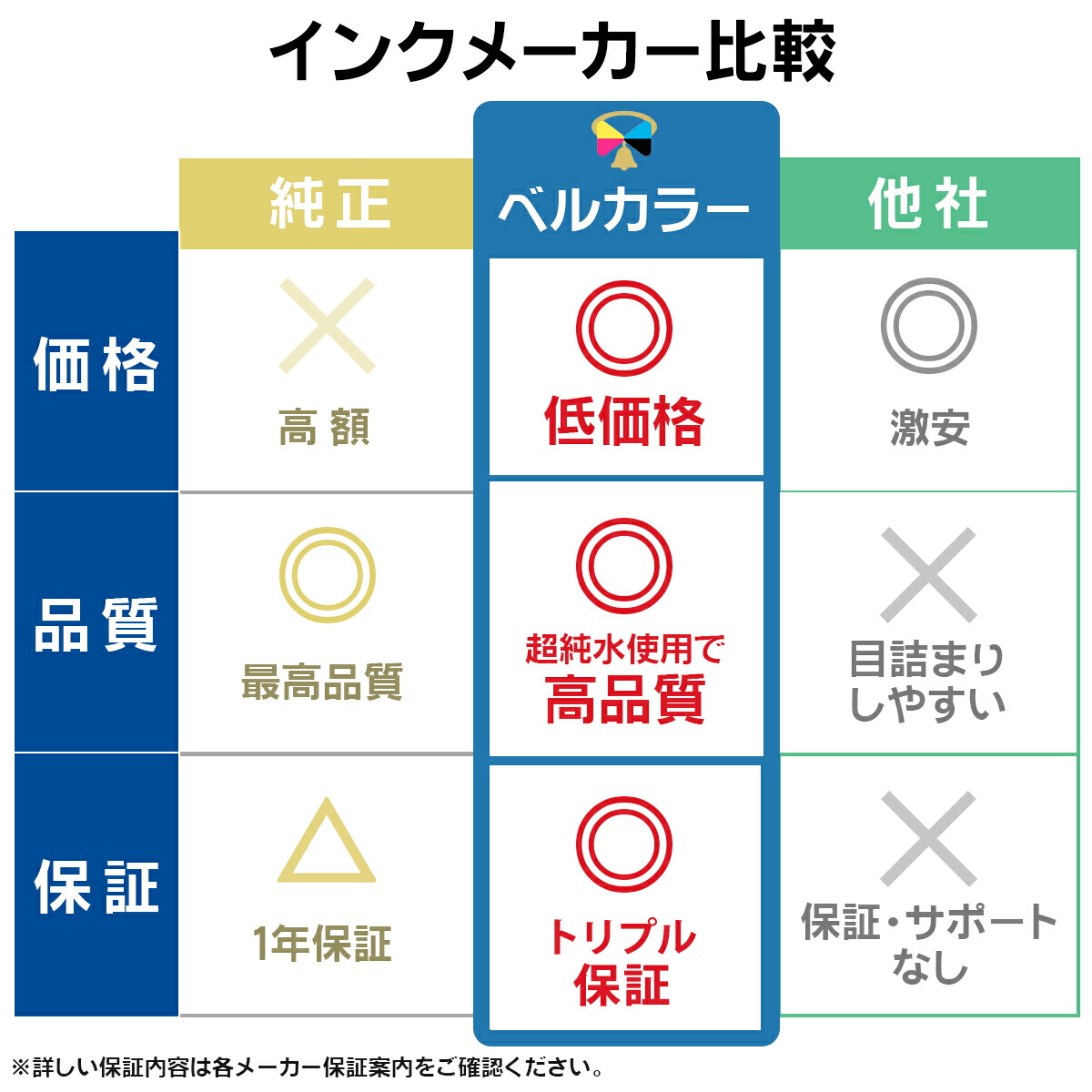 楽天市場】3年保証 インク キヤノン CANON互換 PIXUS MG8230 MG8130