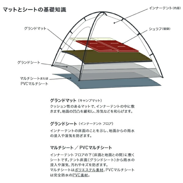 楽天市場】オガワキャンパル ( ogawa ) PVCマルチシート 270×270用