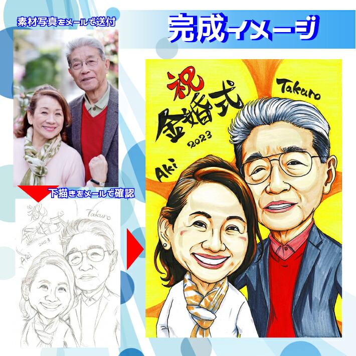 楽天市場】似顔絵ウェルカムボード【送料無料】ブライダル似顔絵