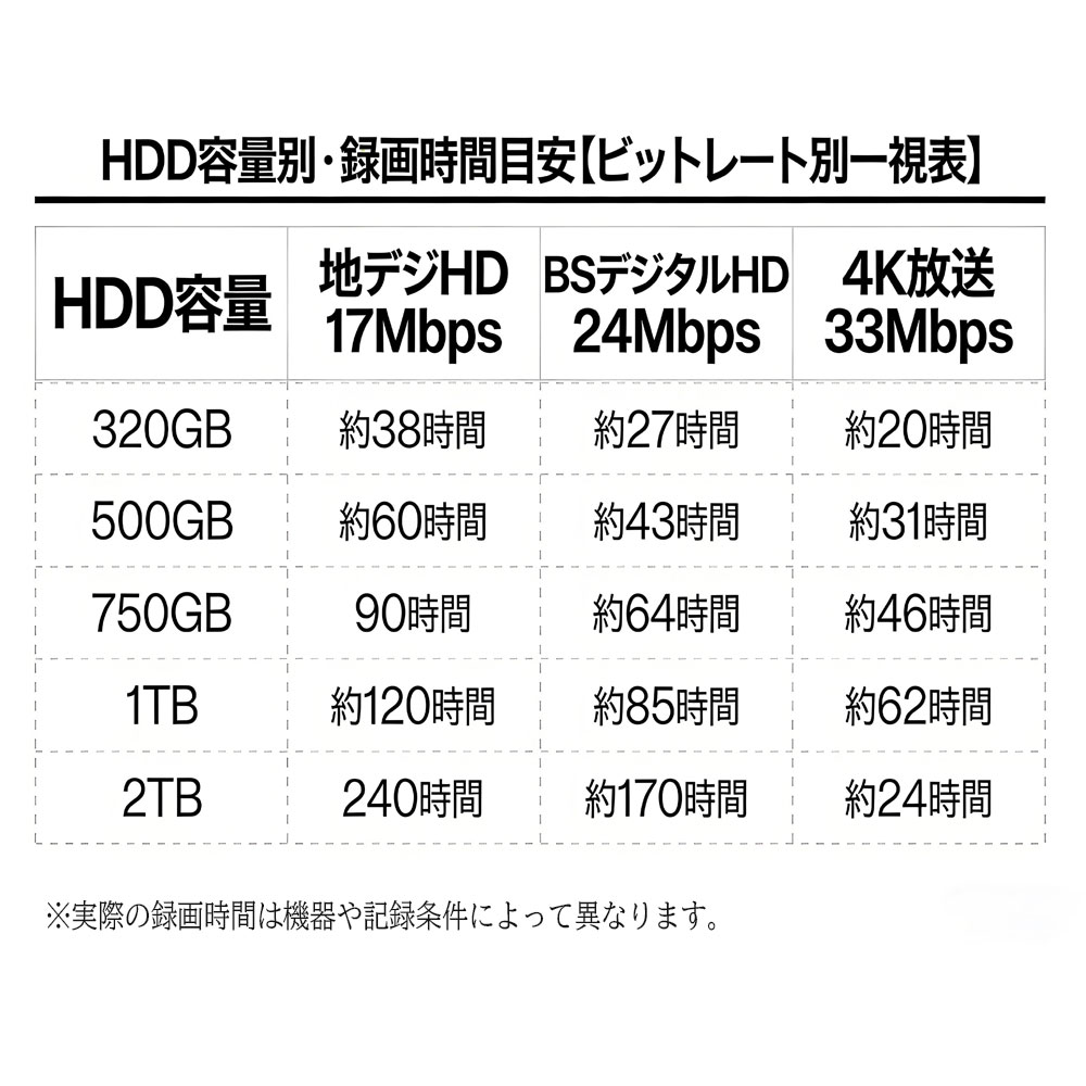 楽天市場】【楽天1位 6冠達成】外付けHDD 160GB 250GB 320GB 500GB