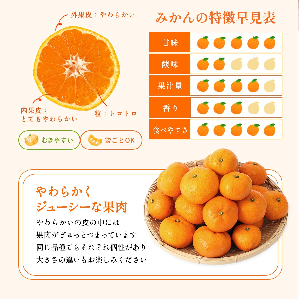 楽天市場】愛媛みかん 7kg [フレッシュつちやま] 吉田みかん 家庭用