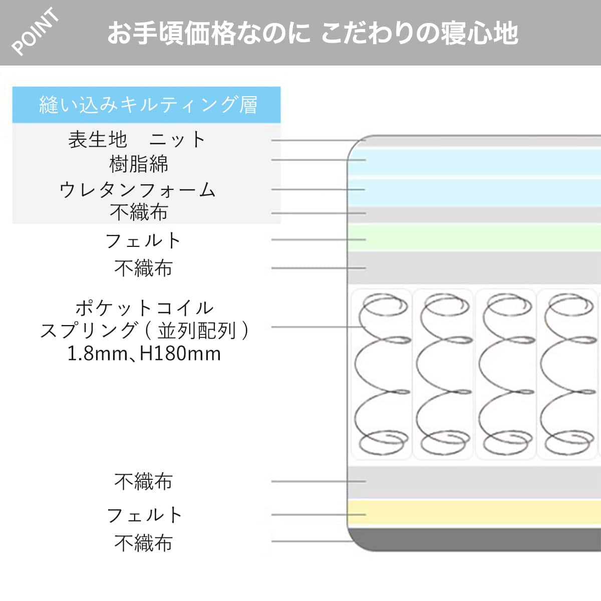 楽天市場】シングル セミシングル 圧縮ポケットコイルマットレス (RX05