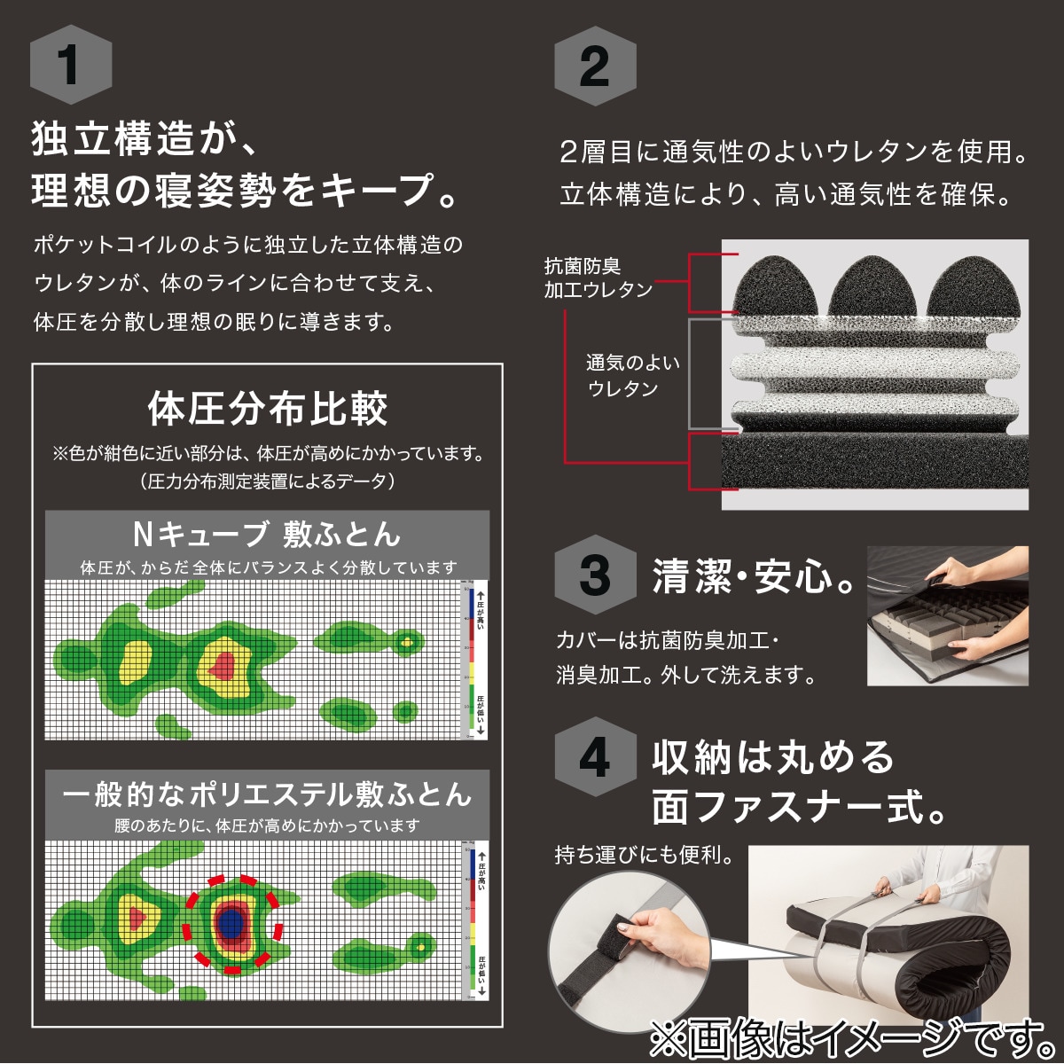 楽天市場】体圧分散に優れた3層構造敷ふとん シングル(N-CUBE S