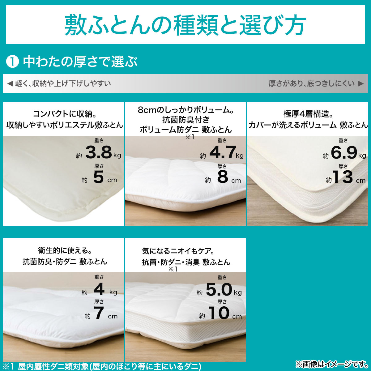 楽天市場】体圧分散に優れた3層構造敷ふとん シングル(N-CUBE S