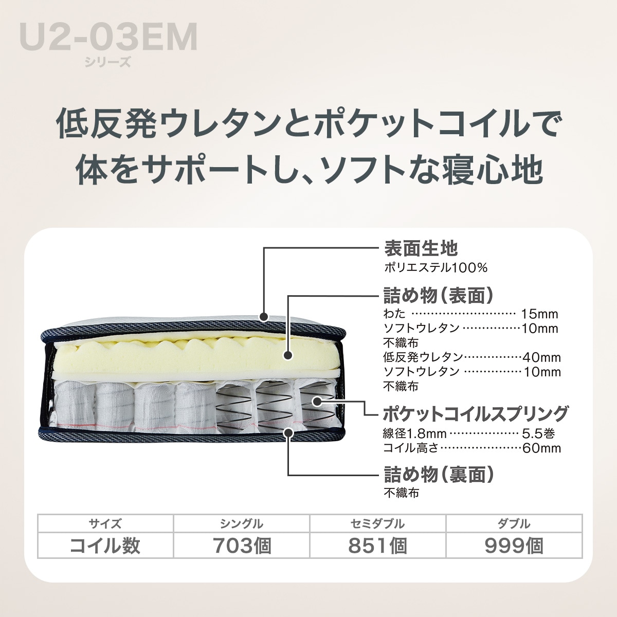 楽天市場】シングルマットレス(U2-03 EM) ニトリ 【期間限定価格：4/6