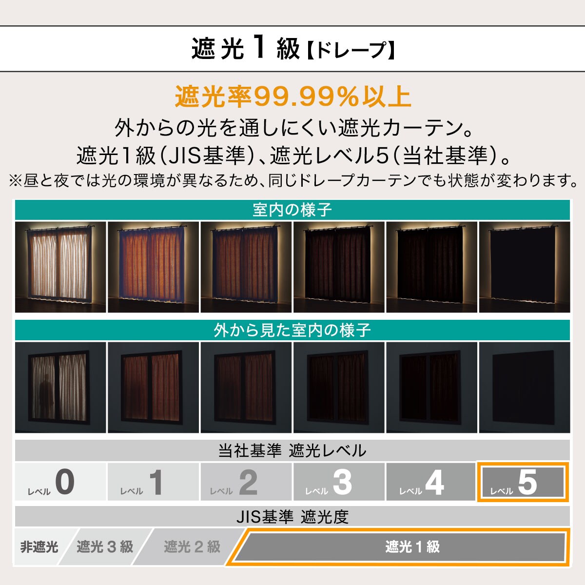 楽天市場】遮光1級・遮熱・遮音カーテン＆遮熱・遮像レース4枚セット