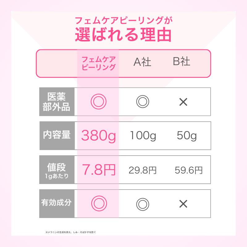 楽天市場】【黒ずみケア☆楽天1位】 デリケートゾーン 黒ずみ VIO 美白