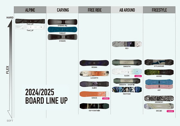 楽天市場】35%off ソールカバー プレゼント 送料無料 YONEX ヨネックス