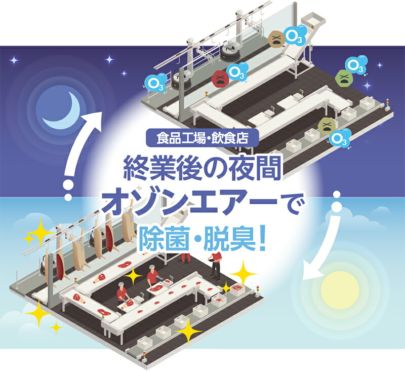楽天市場】【オゾン脱臭機】 剛腕1000TR2 (24時間タイマー使用方式