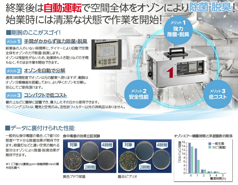 楽天市場】【オゾン脱臭機】 剛腕1000TR2 (24時間タイマー使用方式