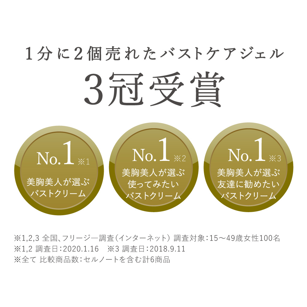 楽天市場】【楽天スーパーSALE 10%OFF】cellnote. BV LINE GEL+ 100g