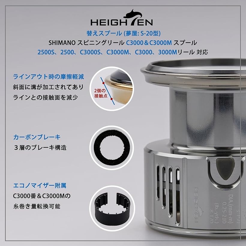 楽天市場】リール スプール 深溝 夢屋S-20型 C3000 替えスプール