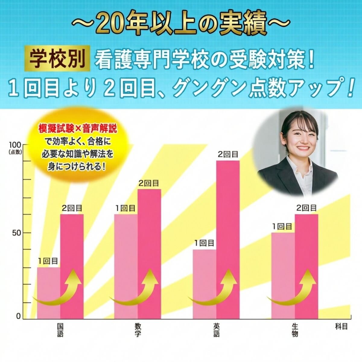 楽天市場】2026 福山市医師会看護専門学校直前対策合格セット問題集(5